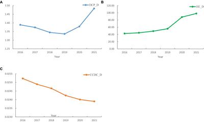 Spatial distribution and influencing factors of CDC health resources in China: a study based on panel data from 2016–2021